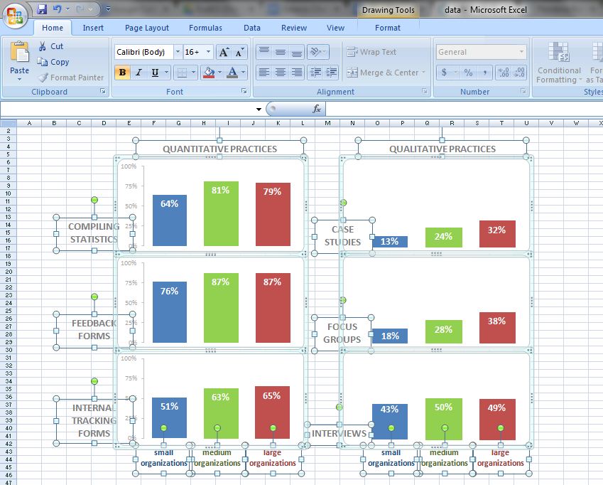 Screenshot showing one of the steps of how to create small multiples bar charts in Microsoft Excel.