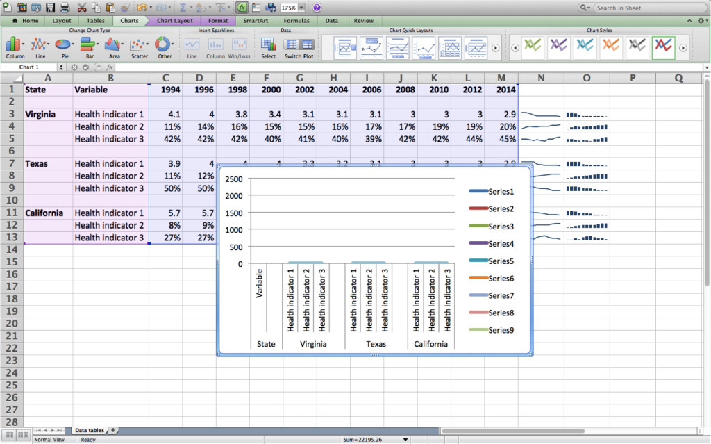 Microsoft Excel spreadsheet showing data and a chart on top of the data.