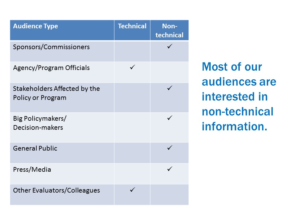 As shown in the table, most of our audiences are interested in non-technical information.