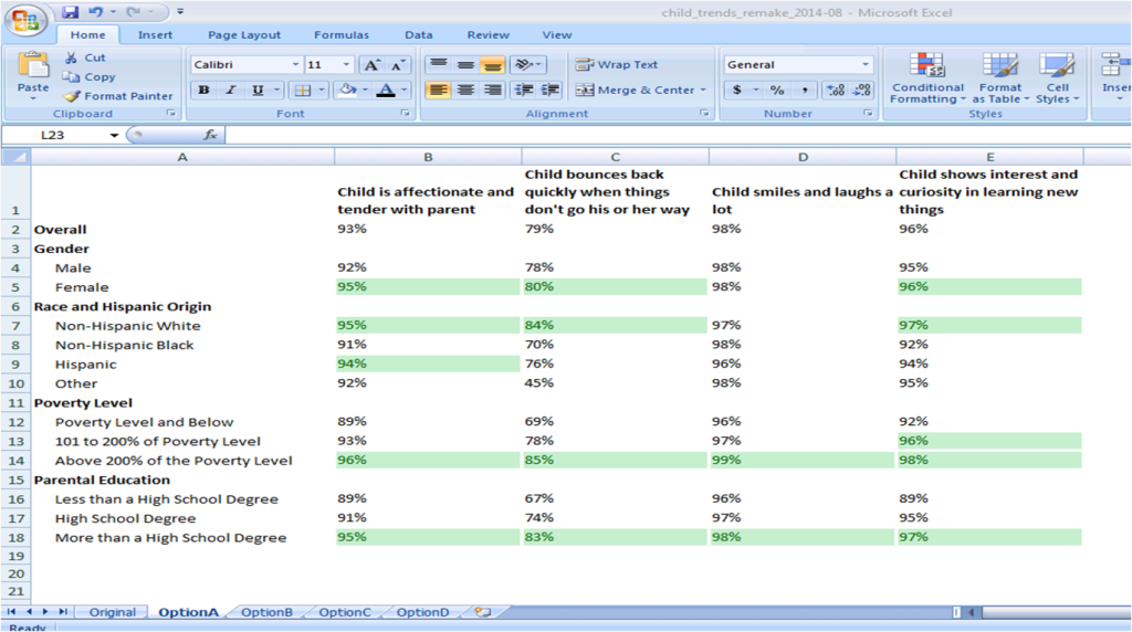 Microsoft Excel spreadsheet with data, some highlighted in green.