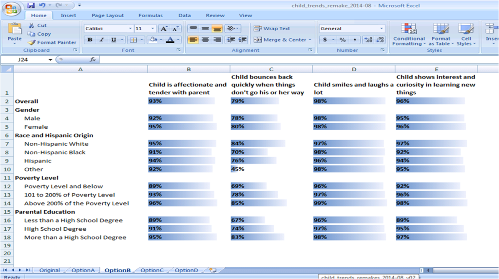 Microsoft Excel spreadsheet with data in blue bar charts.