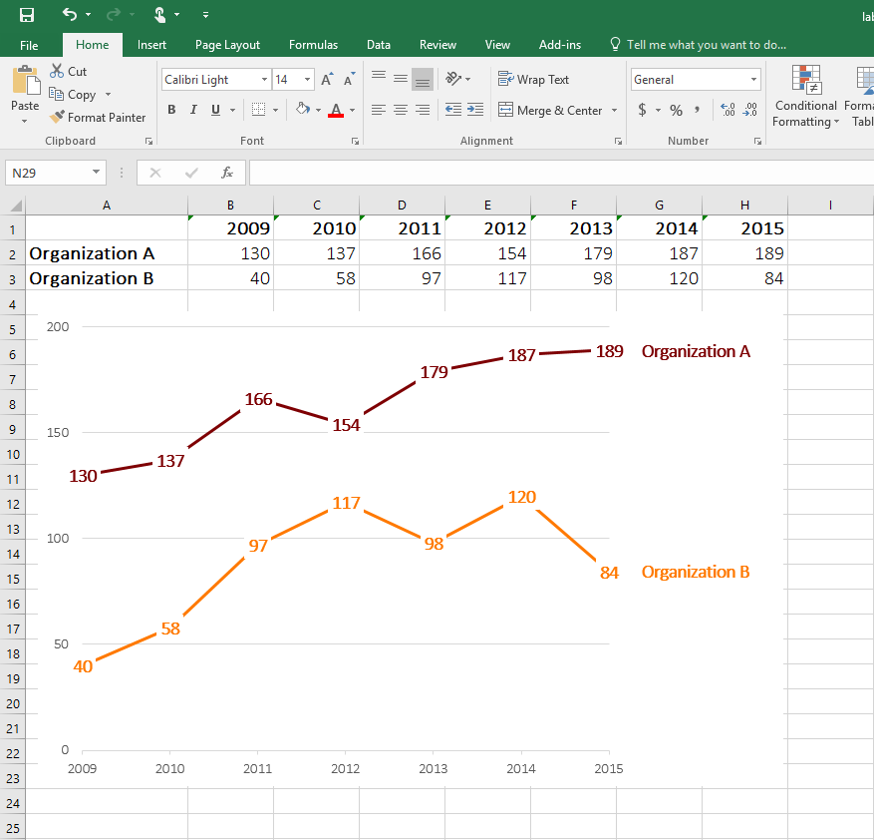 Final step of how to label your line graph by going directly through the data points.