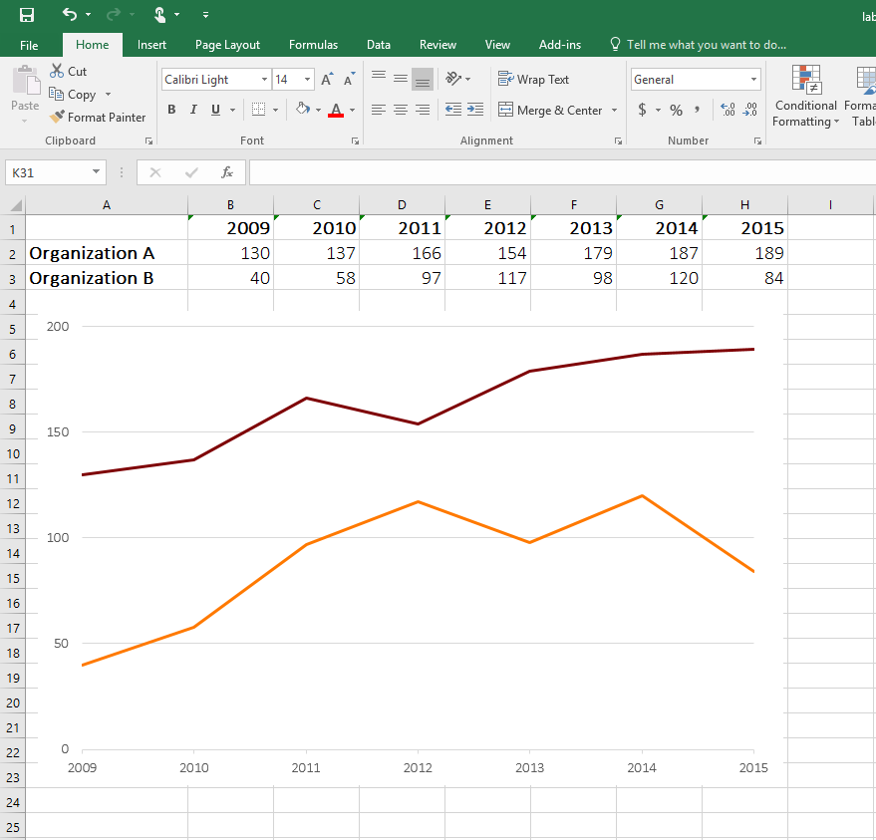 Step 3 of how to label your line graph by going directly through the data points.