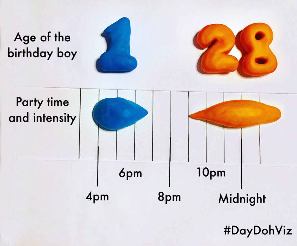 Amy Cesal on #DayDohViz: Play-Doh as a Tool for Data Visualization