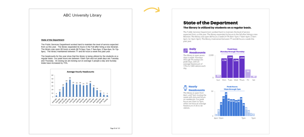 Here’s the full before/after data visualization makeover.