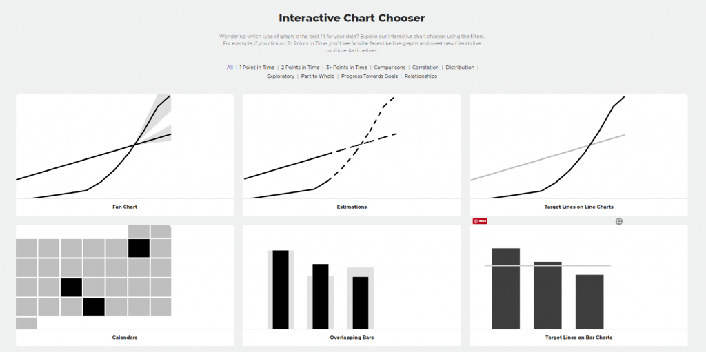 Screenshot of Depict Data Studio's interactive chart chooser. 