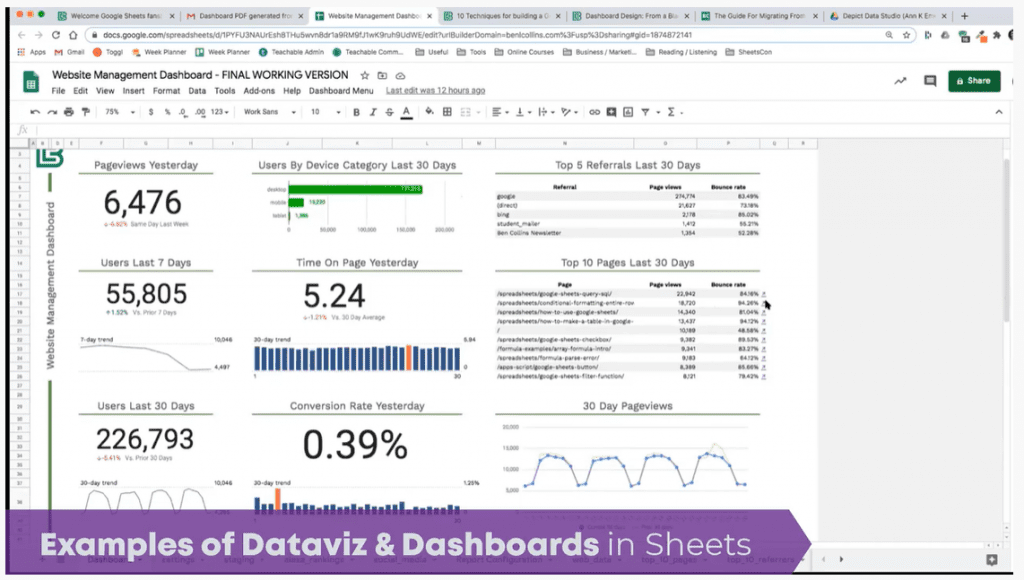 Ben shared an example of a Google Sheet he uses to track his business metrics. It connects with a script he’s written that takes that data and turns them into a dashboard that’s automatically sent to him each morning.  
