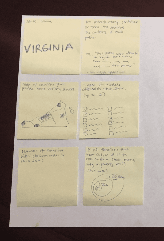 Here’s an example from the National Home Visiting Resource Center, where we used sticky notes to decide how to arrange multiple visualizations on the page.