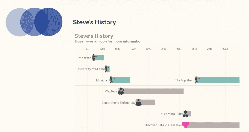 Visual depiction of Steve Wexler's career path. 