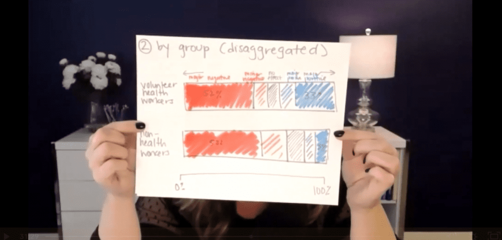 During a live Office Hours sessions, students work with Ann K. Emery to mock up what graphs could look like trying out different styles and techniques.
