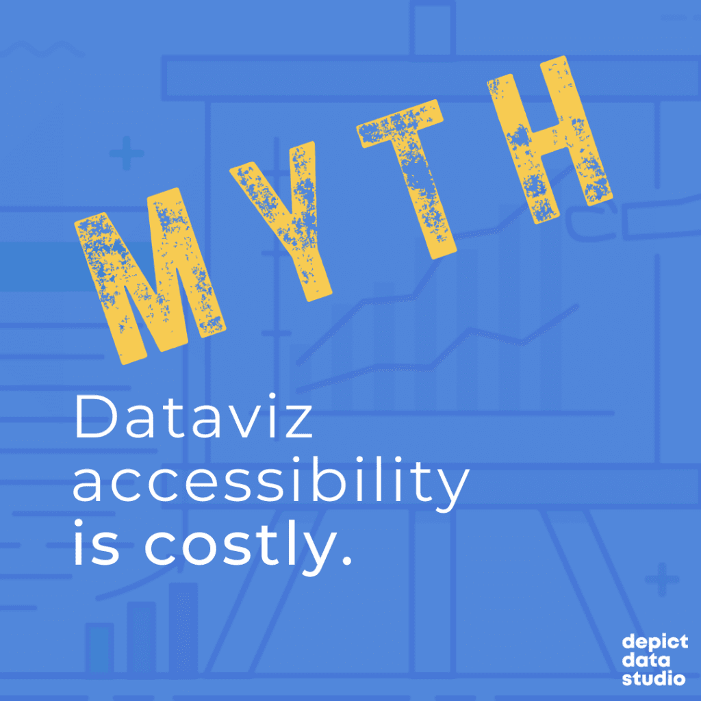 There's a myth that dataviz accessibility is costly-- that's false. 
