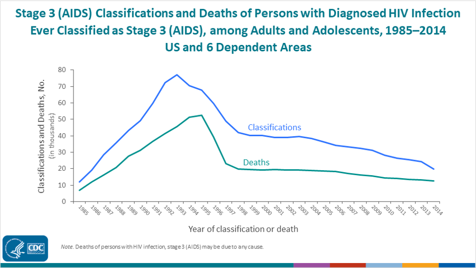 Here is a real-life graph from a public health agency. I had to read this slide title at least five times to figure out what it was talking about.
