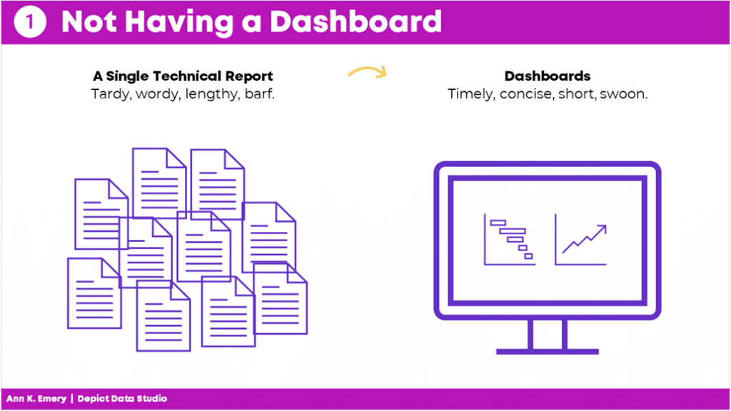 Mistake #1: not having a dashboard. Instead of a single technical report, aim for a dashboard. 