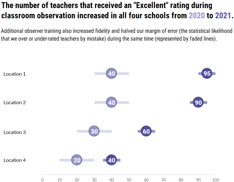And finally, here’s what a horizontal slider plot of teacher ratings would look like.